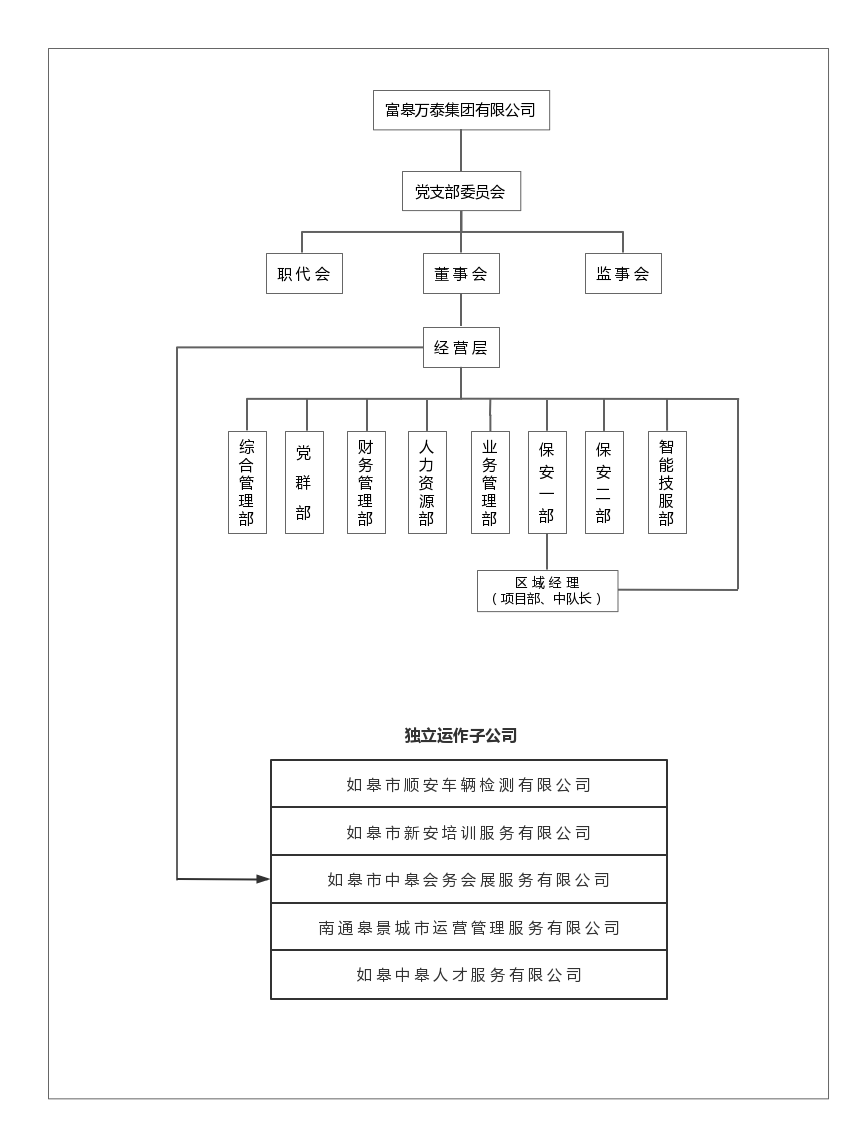 如皋市保安服務(wù)有限公司崗位設(shè)置、職責(zé)說(shuō)明書(shū)